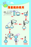 化学溶量瓶的使用