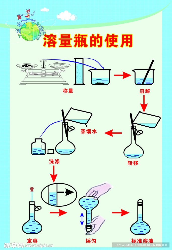 化学溶量瓶的使用