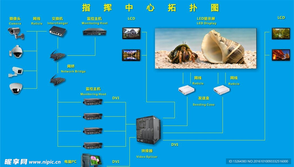 拓扑图