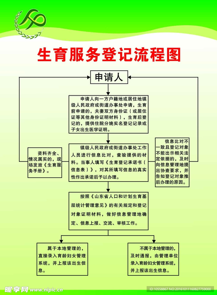 生育服务登记