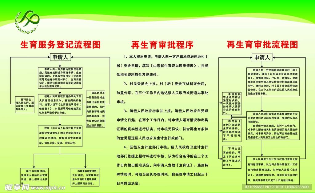 再生育流程登记