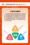 电商创业服务中心展板