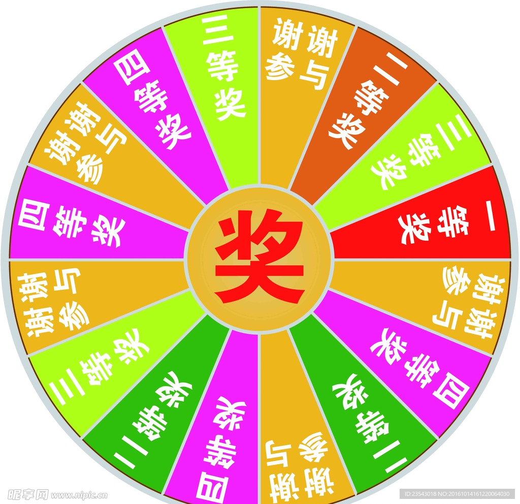 抽奖转盘帖