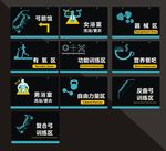 健身房区域吊牌
