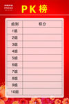 PK榜