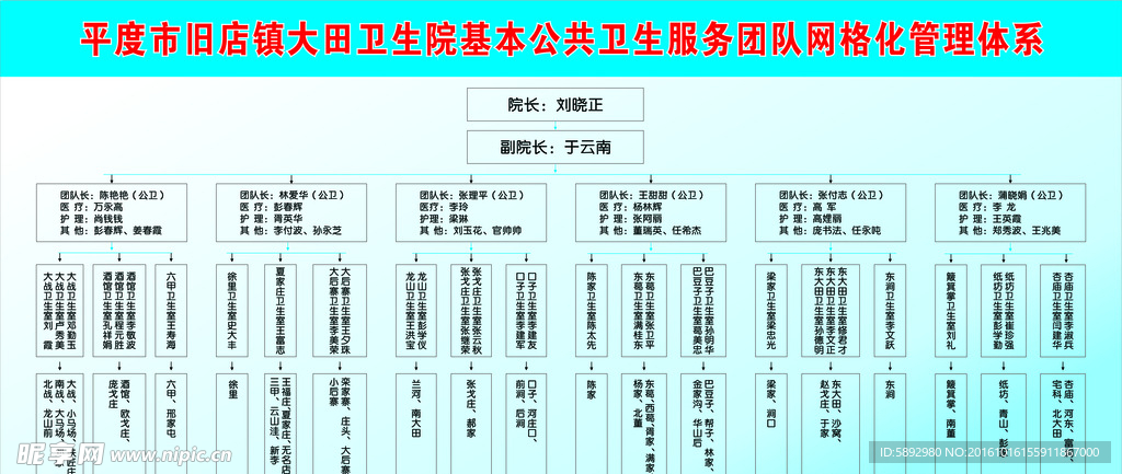 网格化管理体系