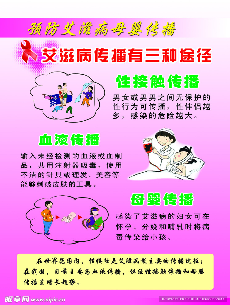 艾滋病传播途径