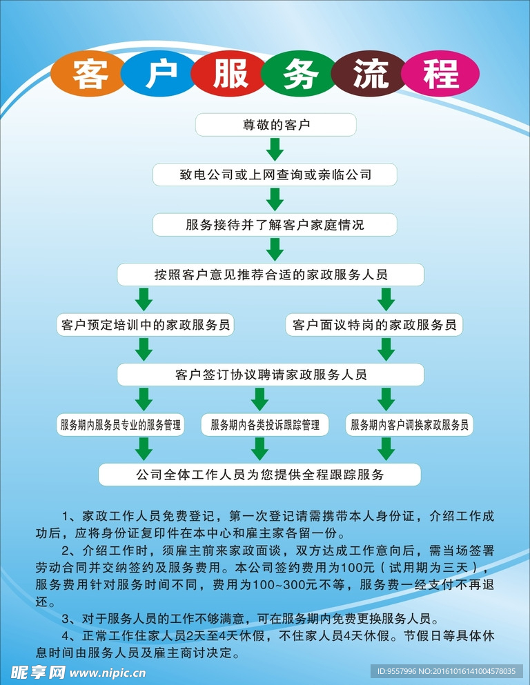 家政客户服务流程