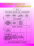 预防艾滋病梅毒和乙肝母婴传播服