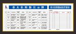 重大危险源牌