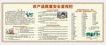 农产品质量安全宣传栏