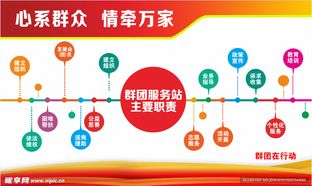 工会服务站主要职责