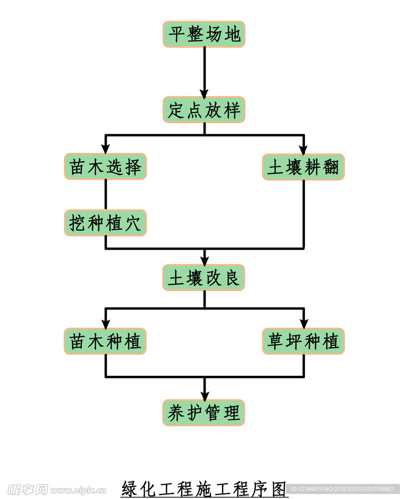 施工流程