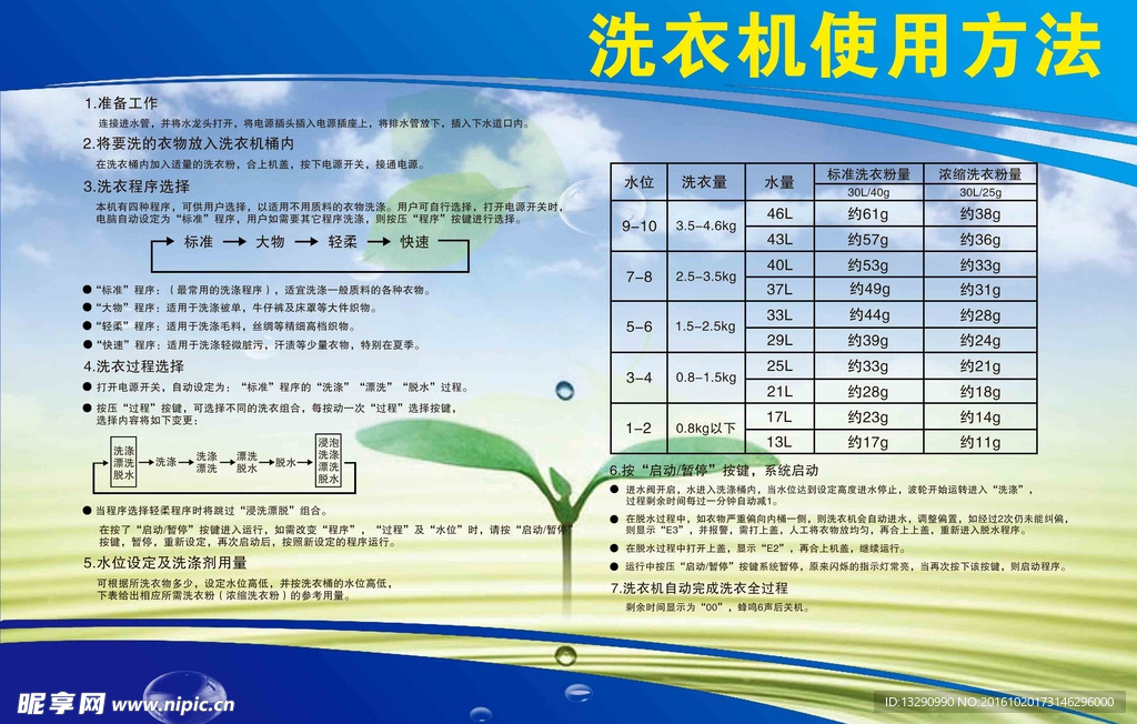 洗衣机使用流程 投币洗衣机