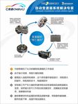 汽车发动机变速箱油海报设计