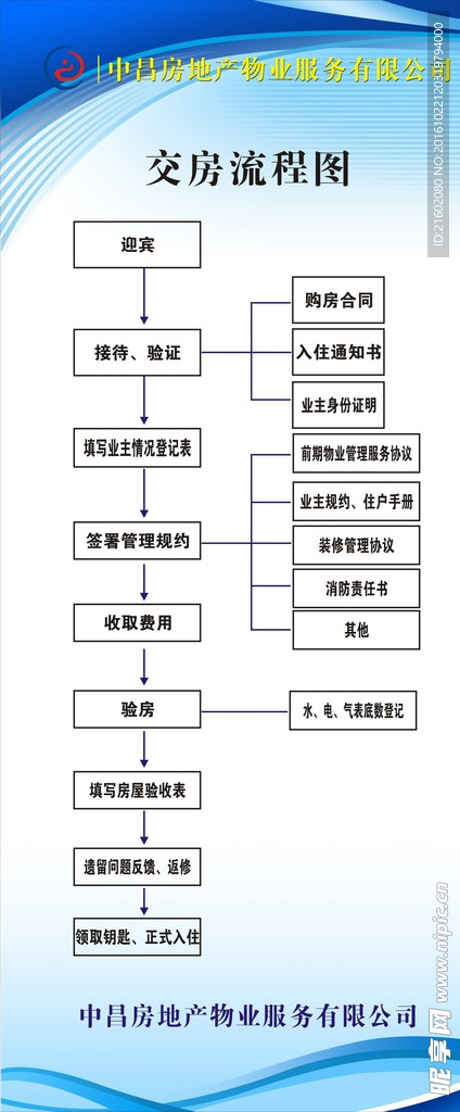 交房流程图  蓝色背景