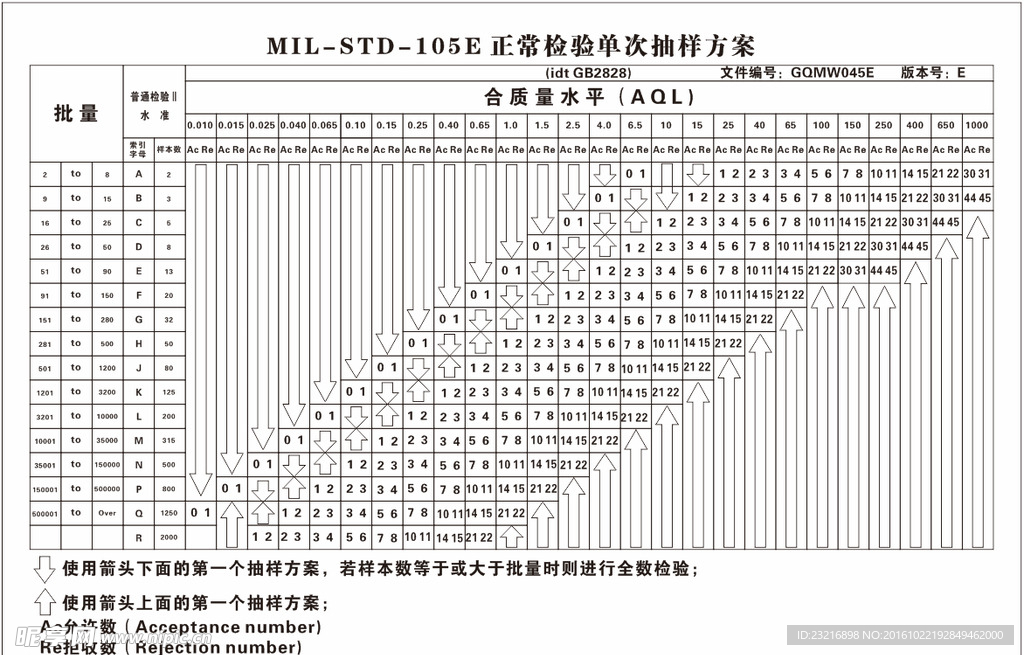 源诚五金电子正常检验单次抽样方