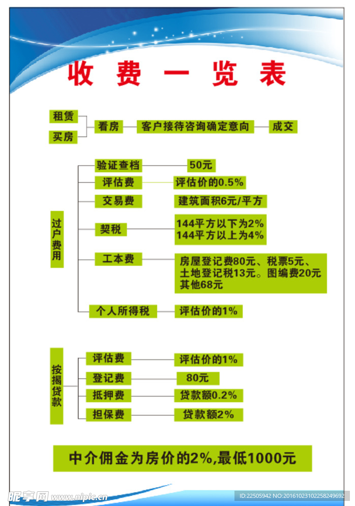 买卖房收费标准