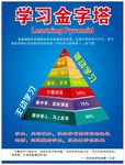 学习金字塔
