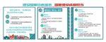 建设国家中心城市 国家使命成都
