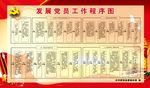 流程图