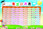 乘法口诀表