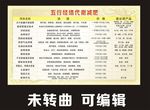 价目表
