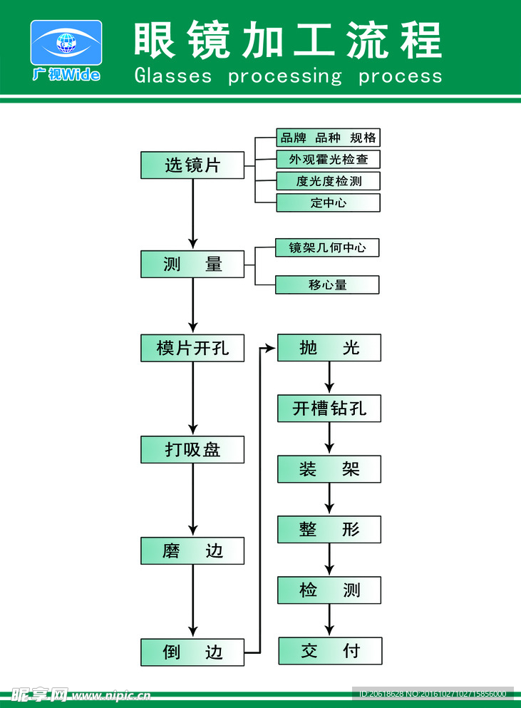 眼镜加工流程