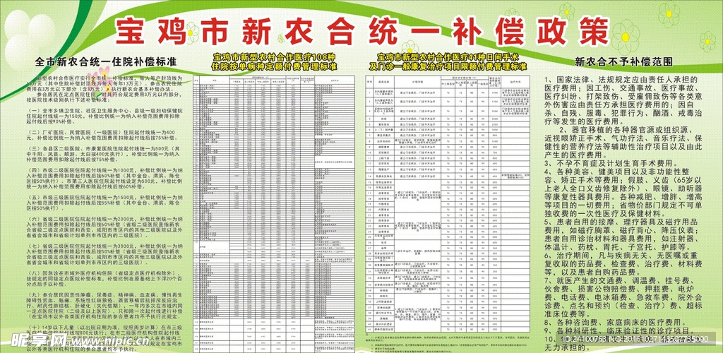 宝鸡市新农合统一补偿政策