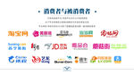 各大消费平台LOGO
