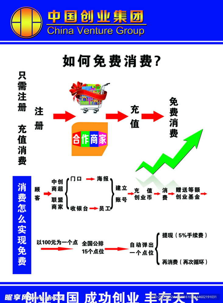 中创