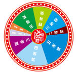 转盘