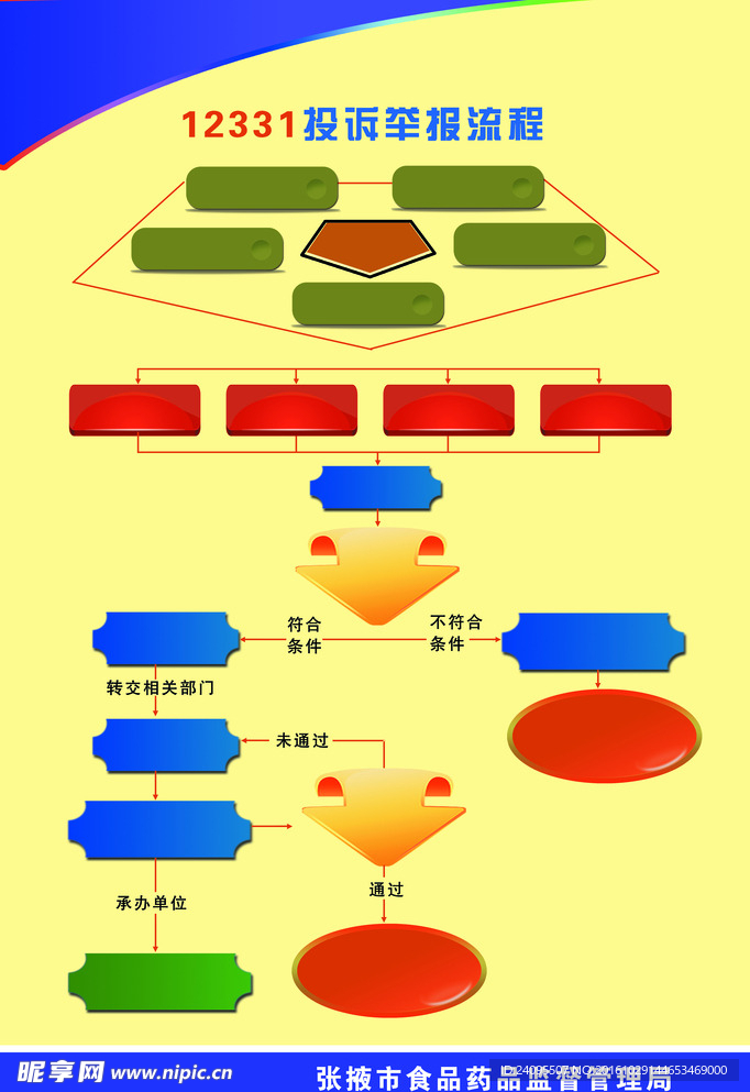 流程图