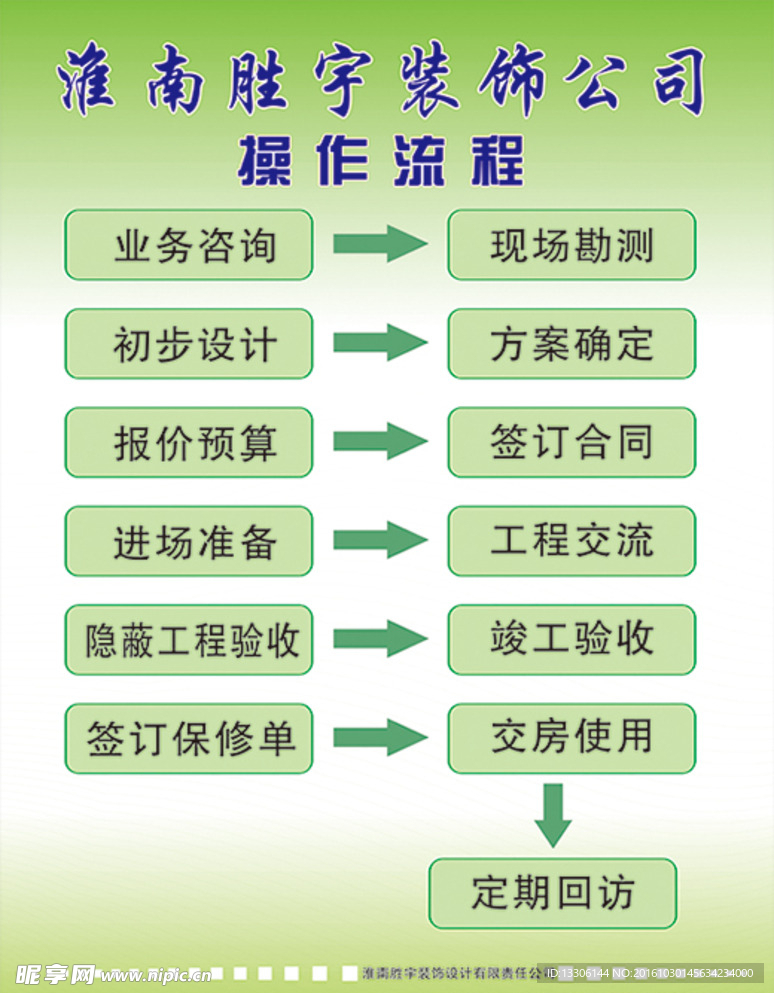 装饰流程图