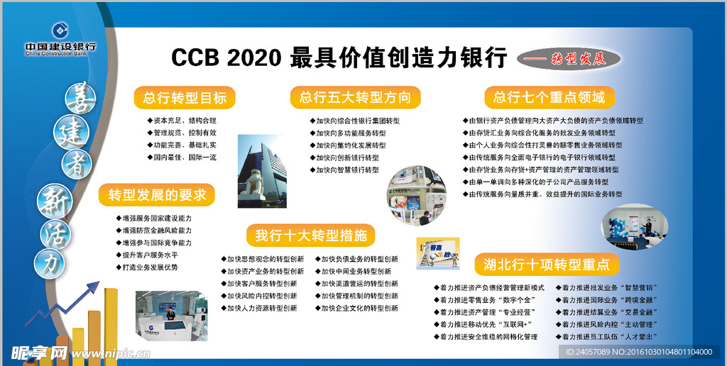 CCB20最具价值创造力银行