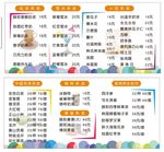 零食灯箱片