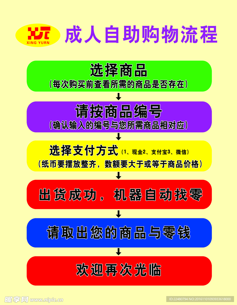 成人自助购物流程