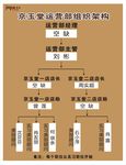 构架图
