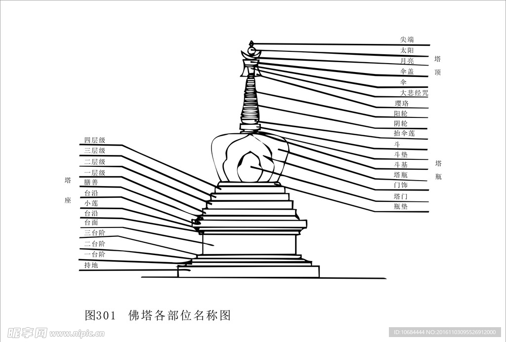 藏族文化  藏族元素