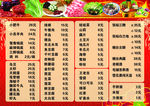 火锅菜单    火锅菜谱