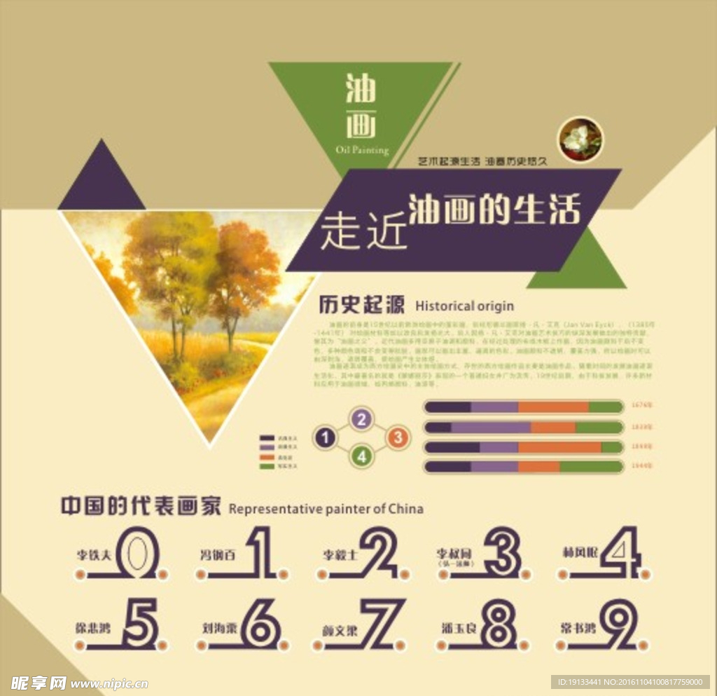 油画历史起源展板