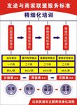 服务流程