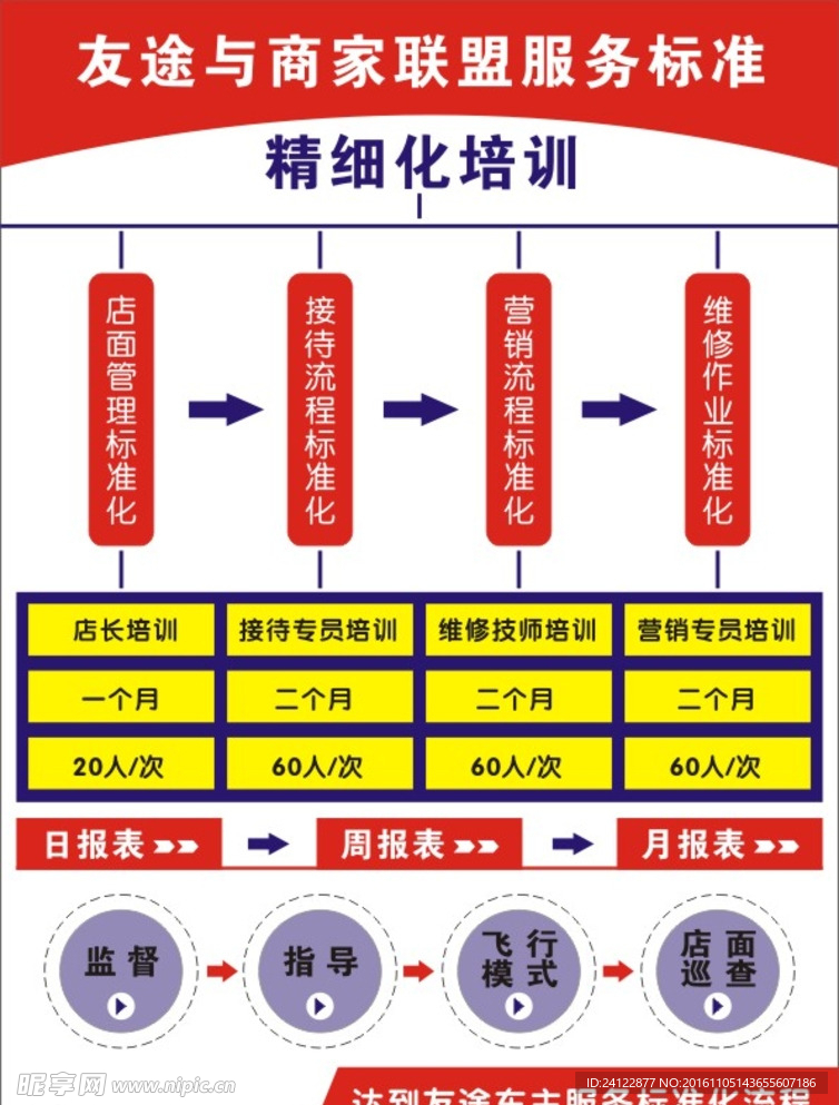 服务流程