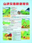 地质灾害宣传展板