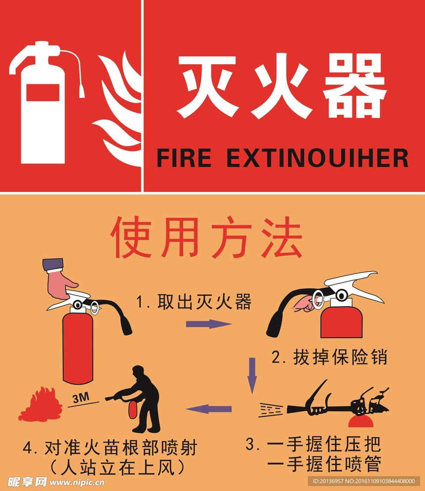 灭火器使用方法
