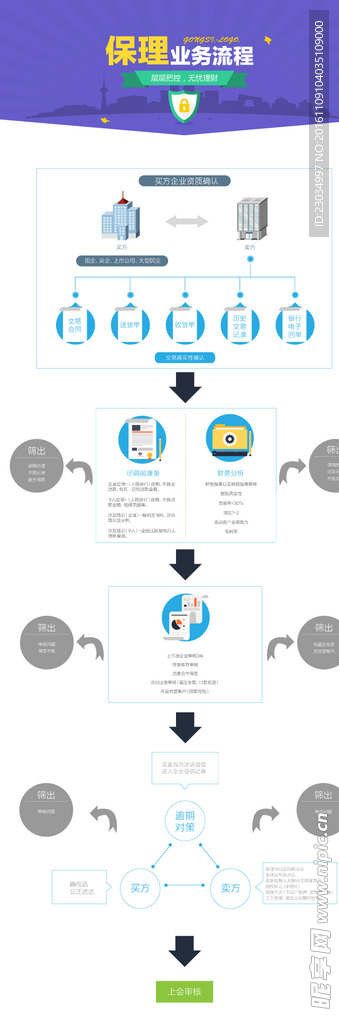 A2P理财平台保理流程图