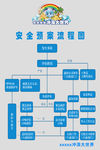水上乐园安全预案流程