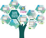 移动  校园中心 班组文化墙