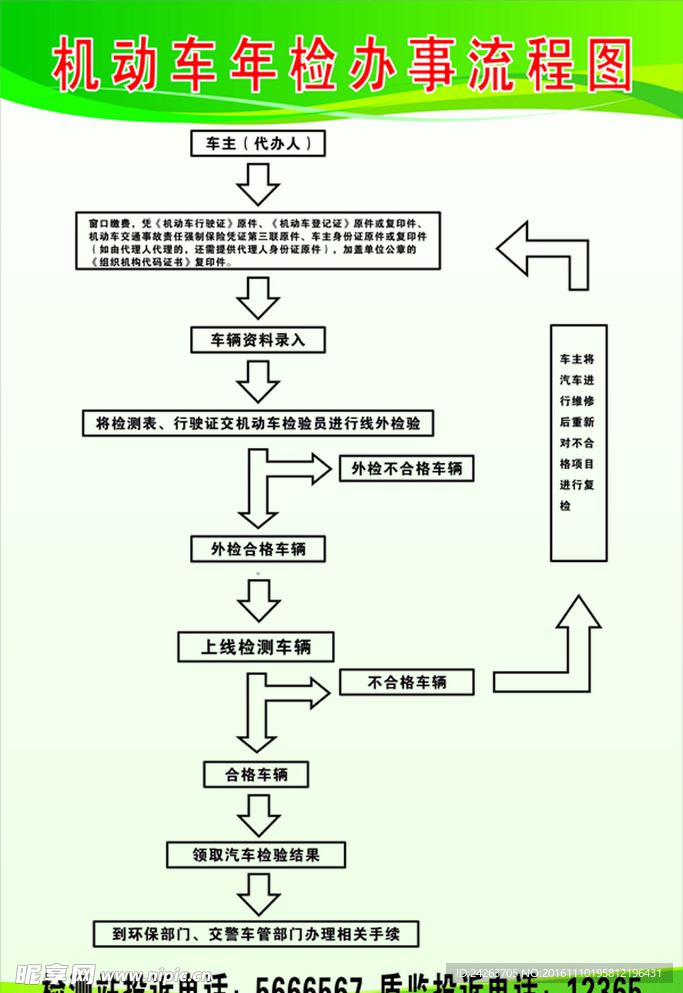 机动车年检办事流程图