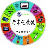 行车记录仪